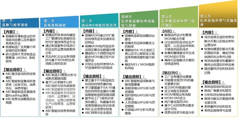 智能工廠(chǎng)信息化規(guī)劃咨詢(xún) 引領(lǐng)制造業(yè)數(shù)字化轉(zhuǎn)型的核心支撐