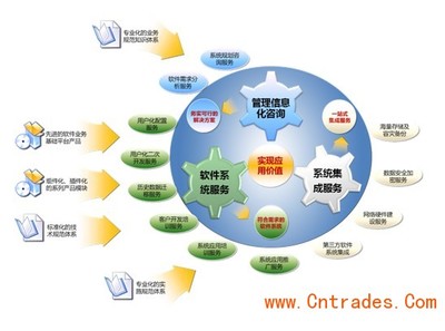 金慧軟件 為中小型工業院量身打造的信息化解決方案與信息咨詢服務