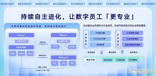 AI數字員工規模化落地 全球首批亮相引領咨詢服務新紀元